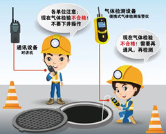冀州有限空间操作说明